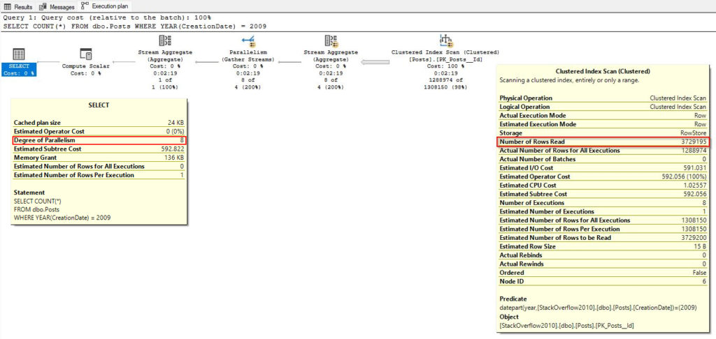 A query execution plan