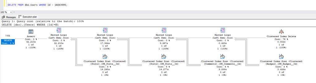 A query execution plan