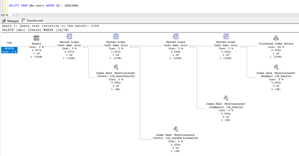 A query execution plan