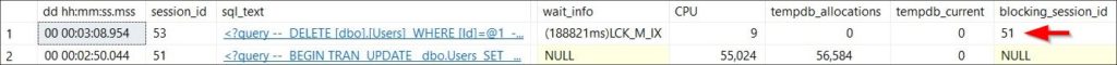 Query results showing blocking